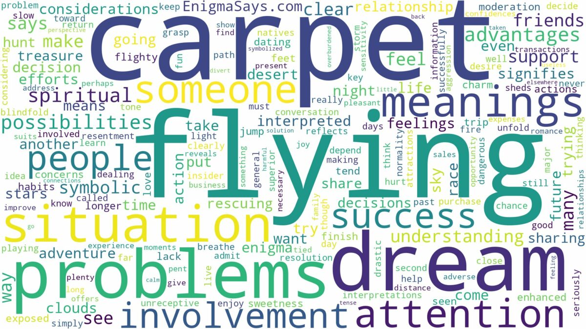 dream of flying carpet and related dreams with their meanings in a word cloud