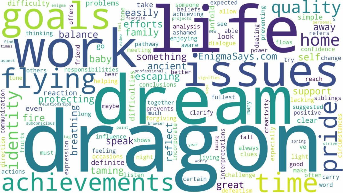 dream of flying dragon and related dreams with their meanings in a word cloud