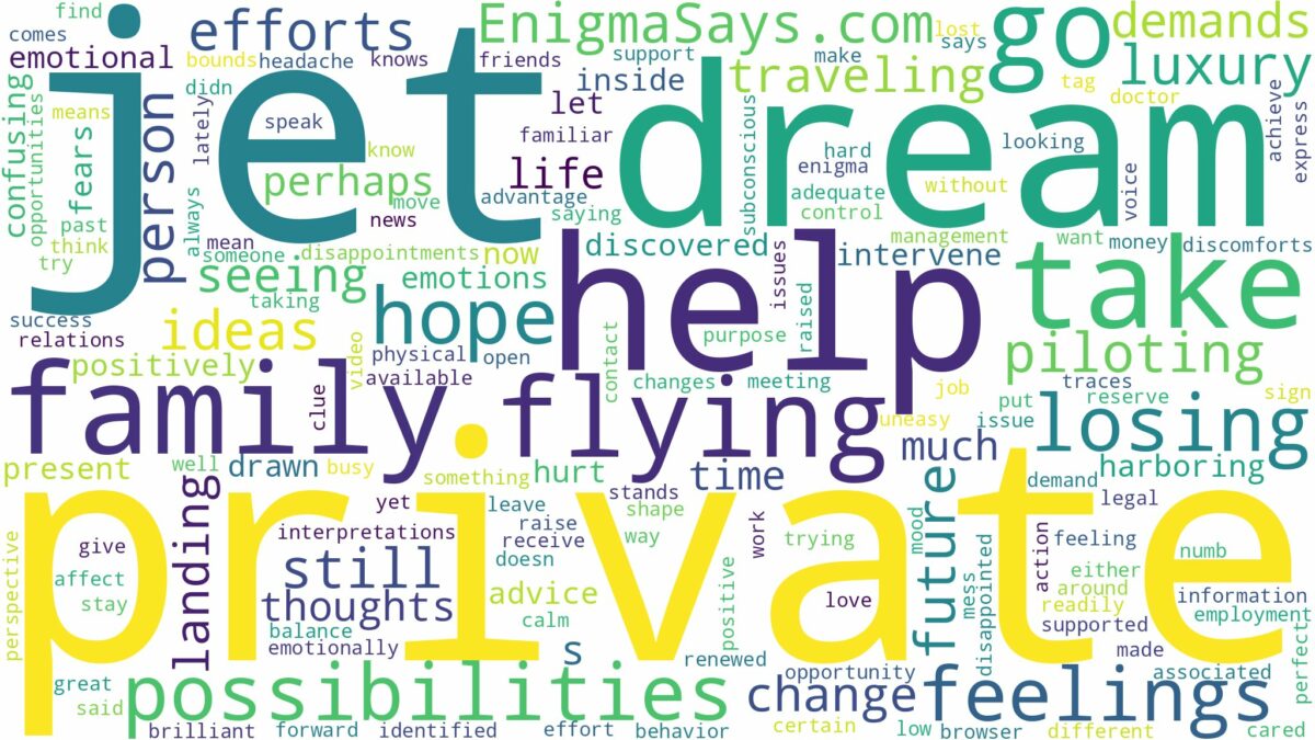 dreaming of flying in a private jet and related dreams with their meanings in a word cloud