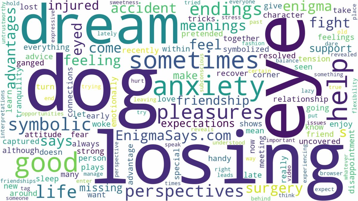 dreaming about dog losing eye and related dreams with their meanings in a word cloud