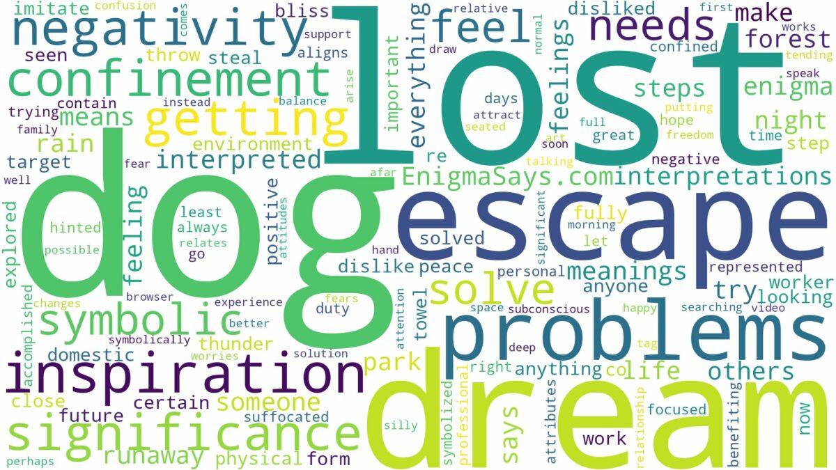 dream about dog lost and related dreams with their meanings in a word cloud