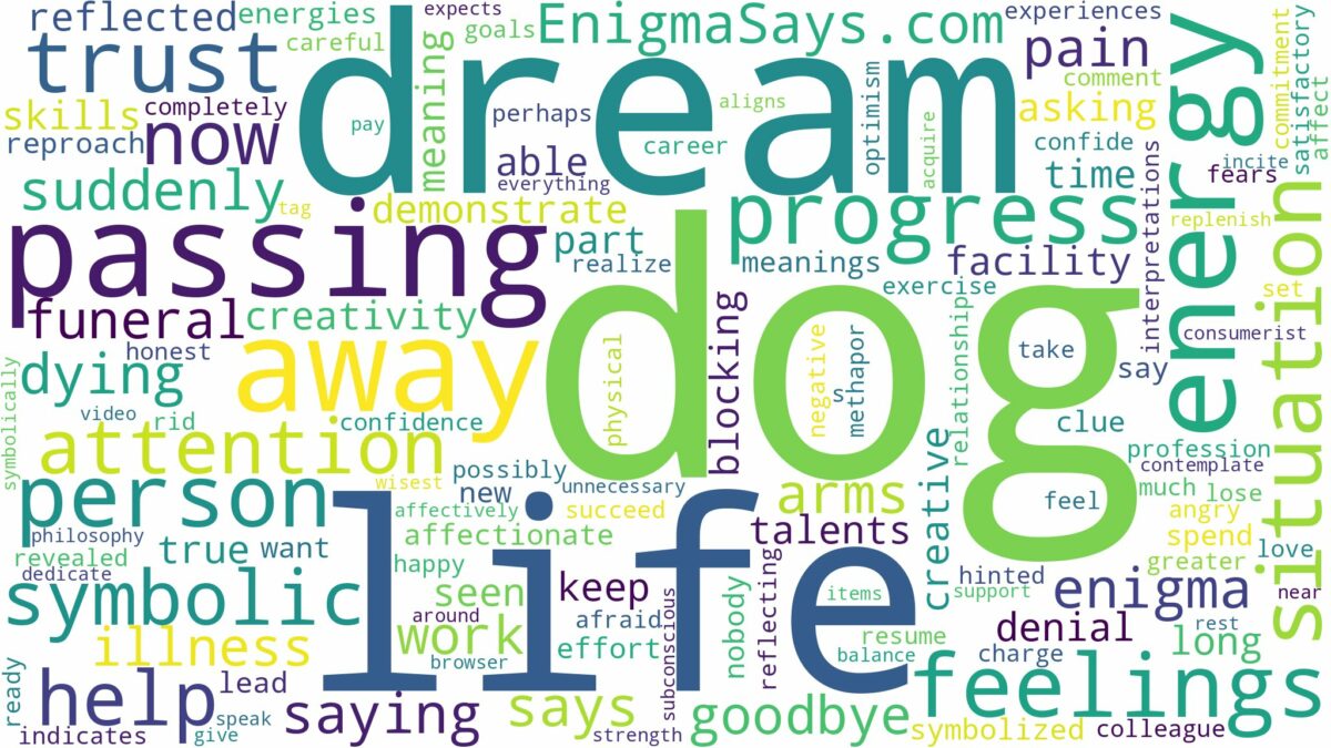 dreaming about dog passing away and related dreams with their meanings in a word cloud