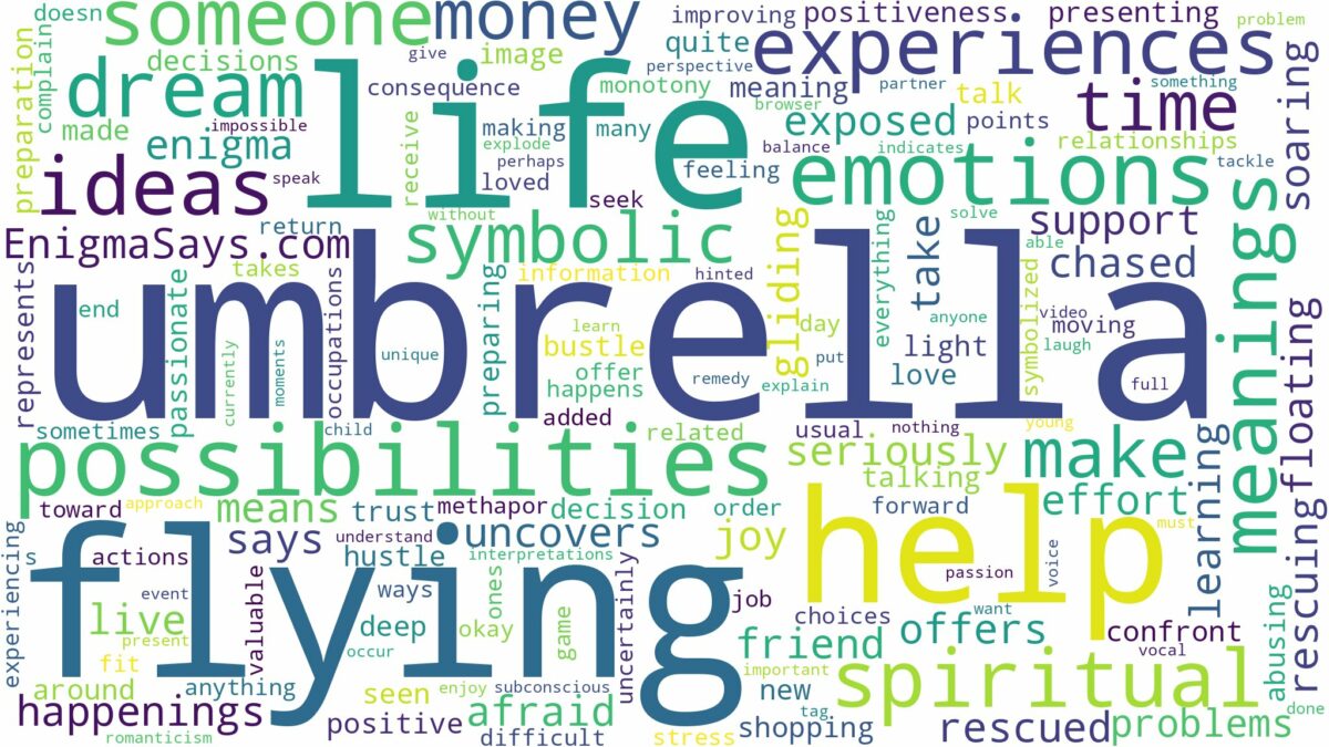 dreaming of flying with an umbrella and related dreams with their meanings in a word cloud