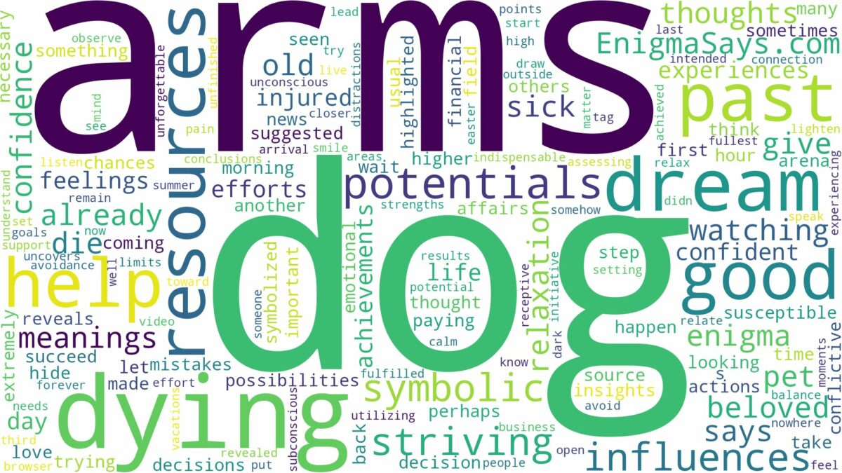 dreaming about a dog dying in your arms and related dreams with their meanings in a word cloud