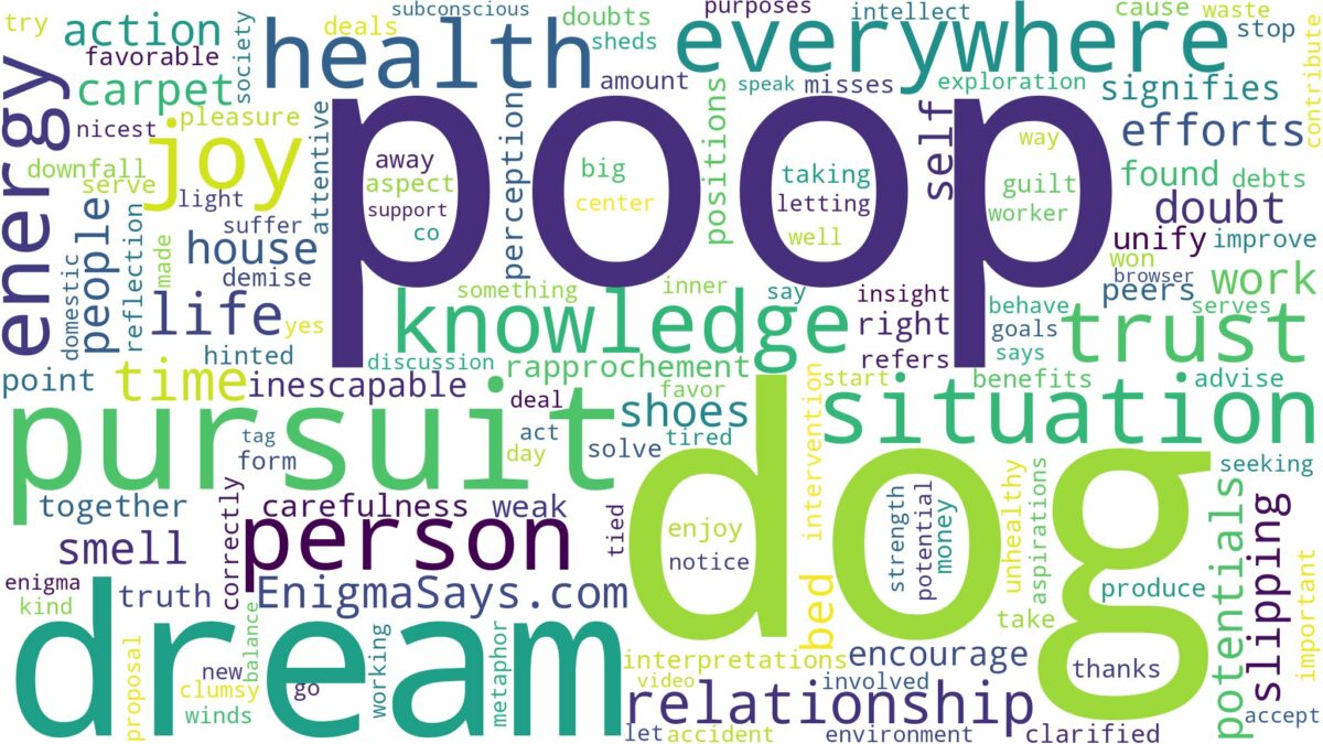 dream about dog poop everywhere and related dreams with their meanings in a word cloud