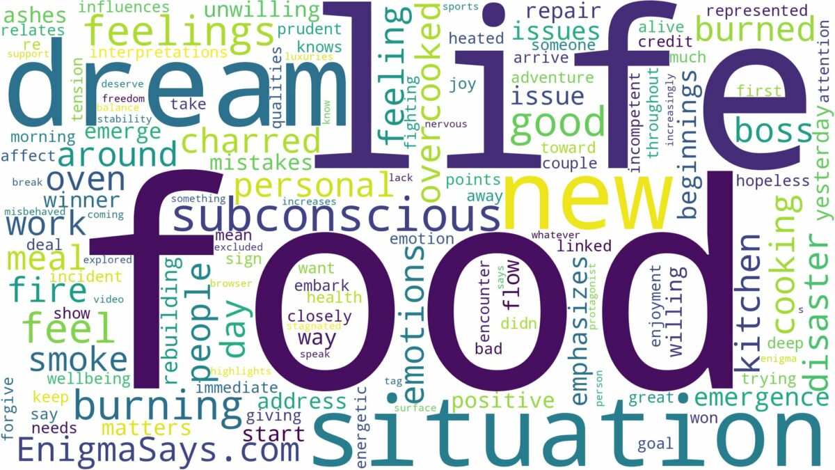 dreaming of food burning and related dreams with their meanings in a word cloud