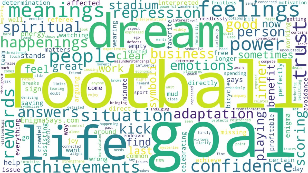 dream about football goal and related dreams with their meanings in a word cloud