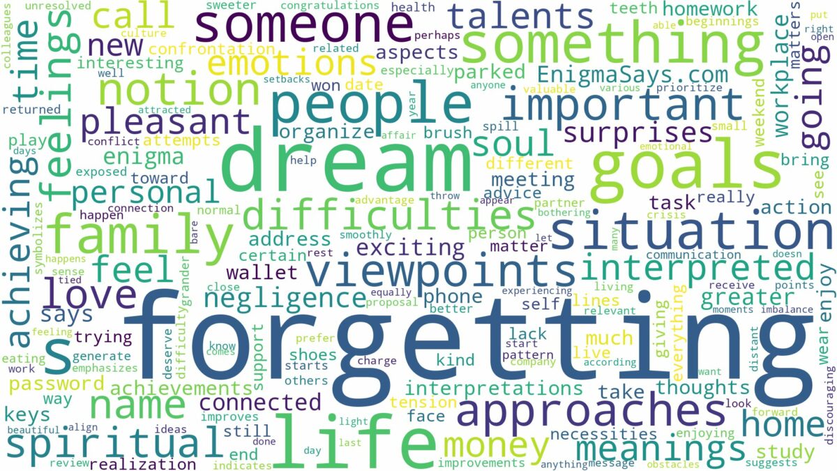 dream of forgetting and related dreams with their meanings in a word cloud