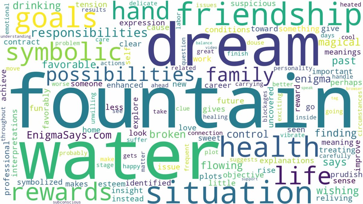 dream about fountain of water and related dreams with their meanings in a word cloud