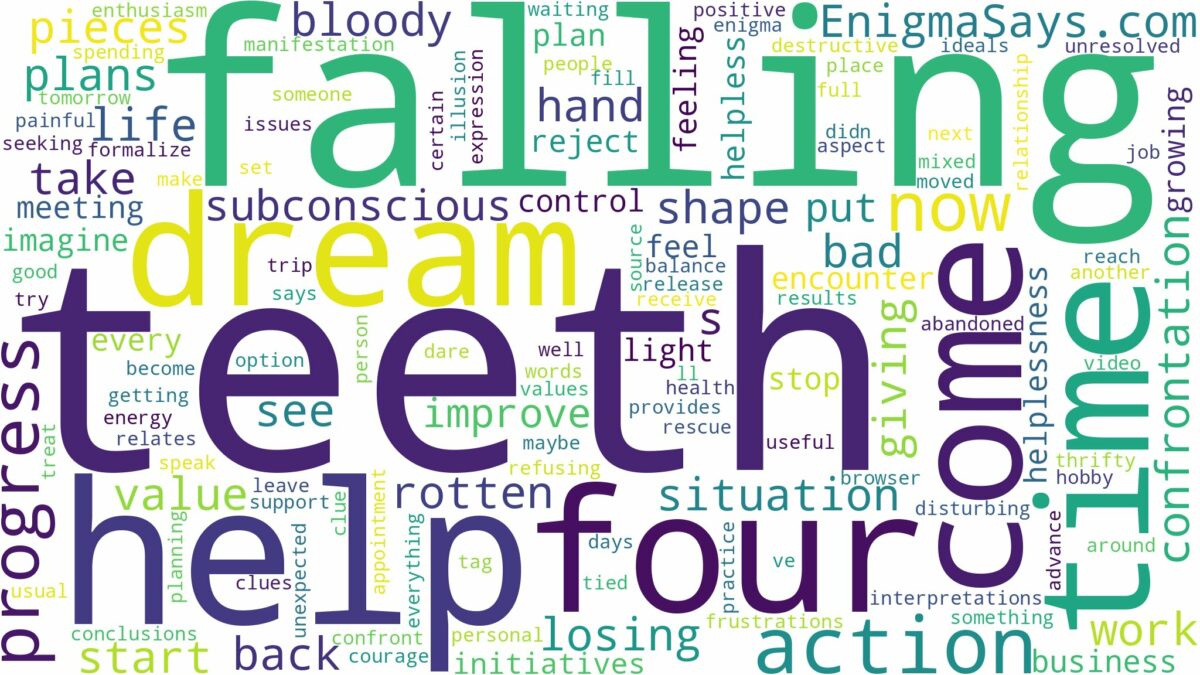 dreaming about four teeth falling out and related dreams with their meanings in a word cloud