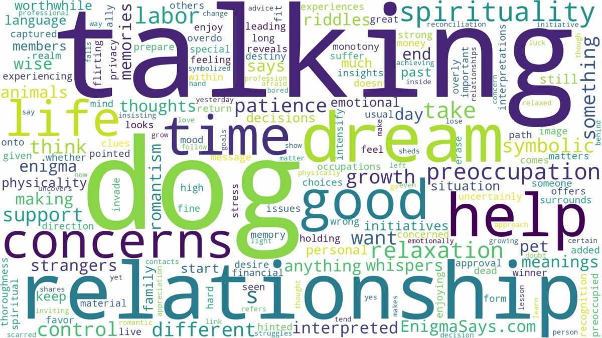 dreaming of dog talking and related dreams with their meanings in a word cloud