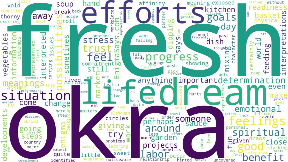 dream about fresh okra and related dreams with their meanings in a word cloud