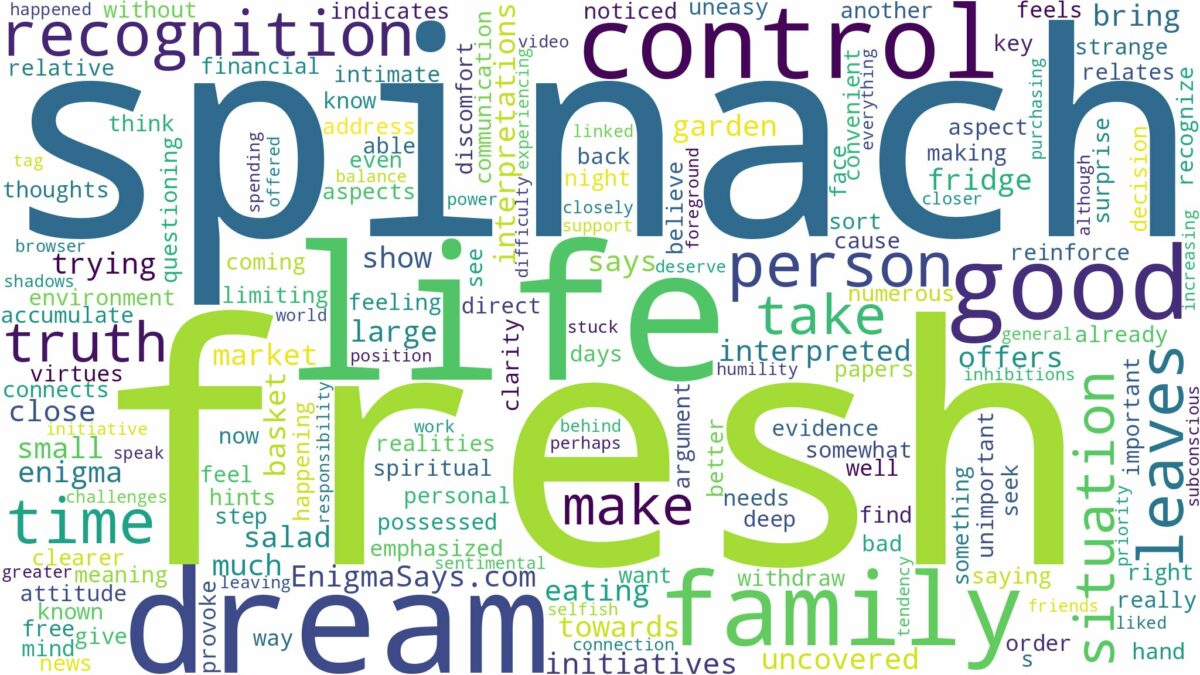 dream about fresh spinach and related dreams with their meanings in a word cloud