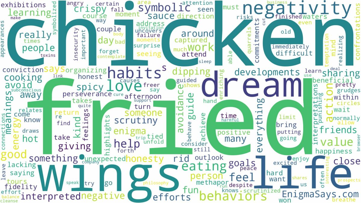 dream about fried chicken wings and related dreams with their meanings in a word cloud