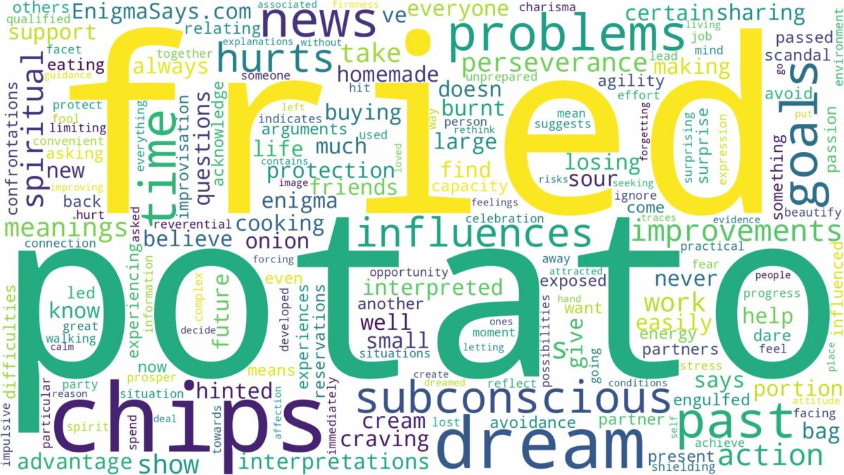 dream about fried potato chips and related dreams with their meanings in a word cloud