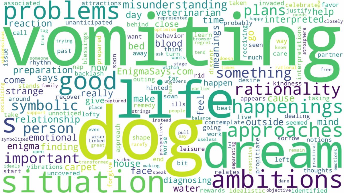 dreaming of dog vomiting and related dreams with their meanings in a word cloud