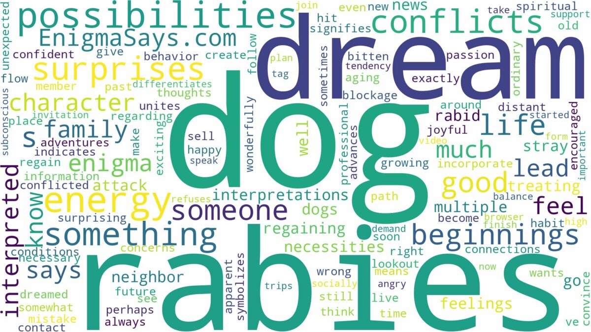 dream about dog with rabies and related dreams with their meanings in a word cloud