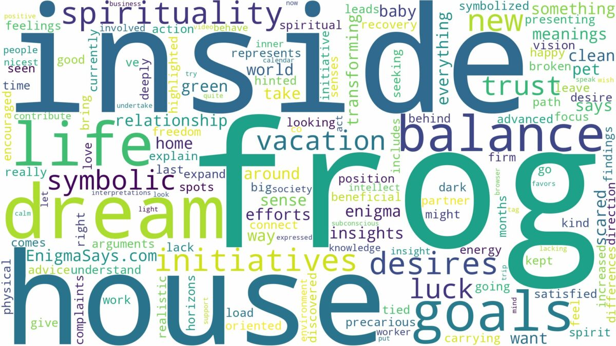 dream about frog inside house and related dreams with their meanings in a word cloud