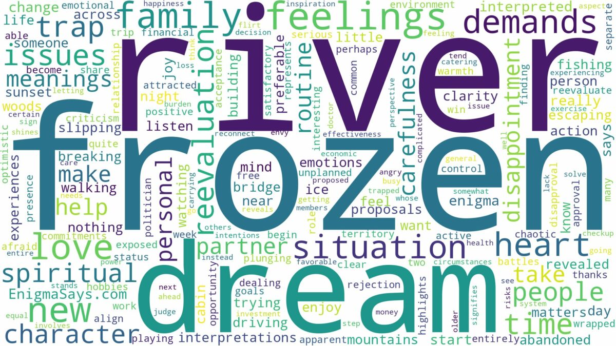 dream about frozen river and related dreams with their meanings in a word cloud