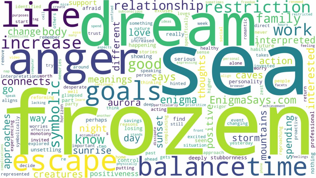 dream about frozen sea and related dreams with their meanings in a word cloud