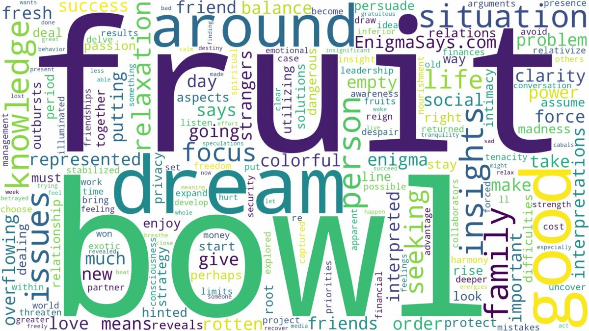 dream about fruit bowl and related dreams with their meanings in a word cloud