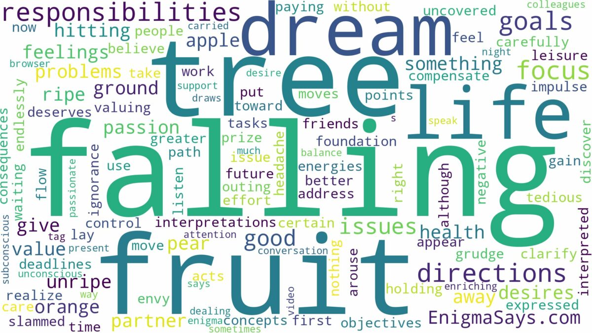 dreaming about fruit falling from tree and related dreams with their meanings in a word cloud