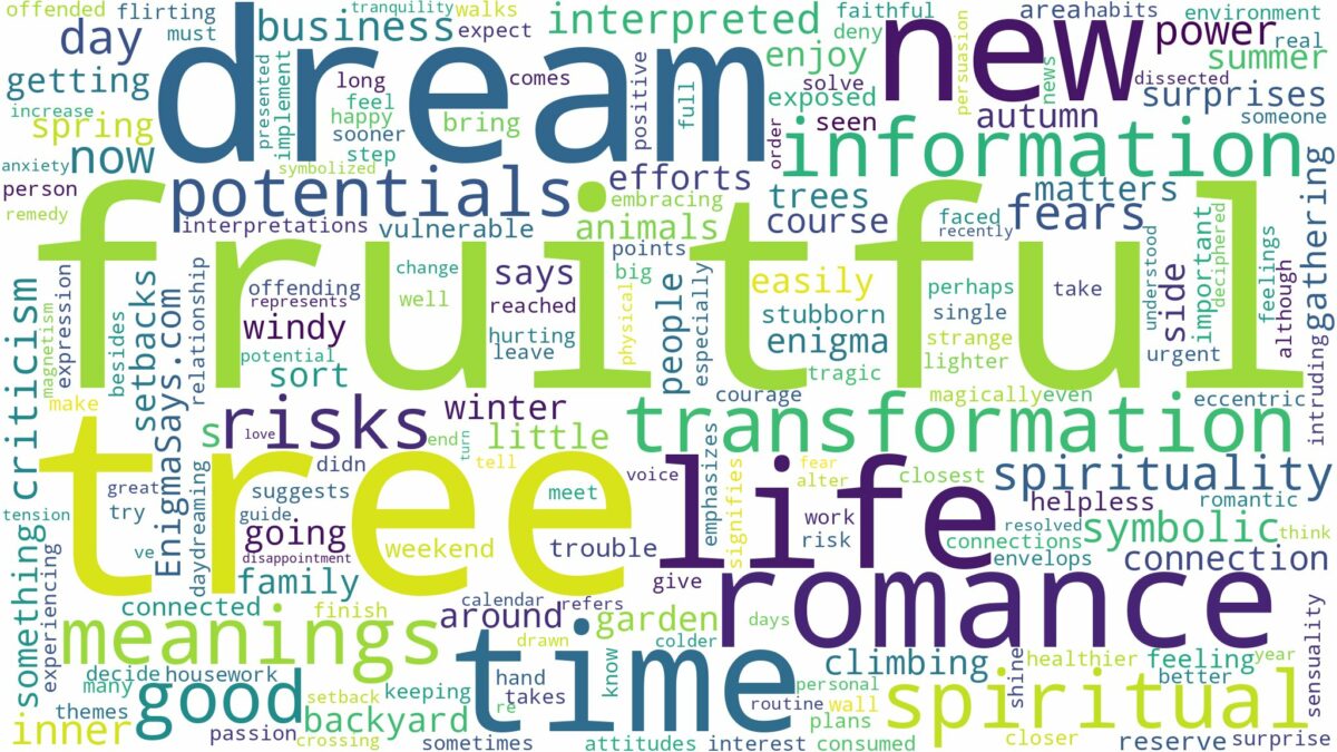 dream about fruitful tree and related dreams with their meanings in a word cloud