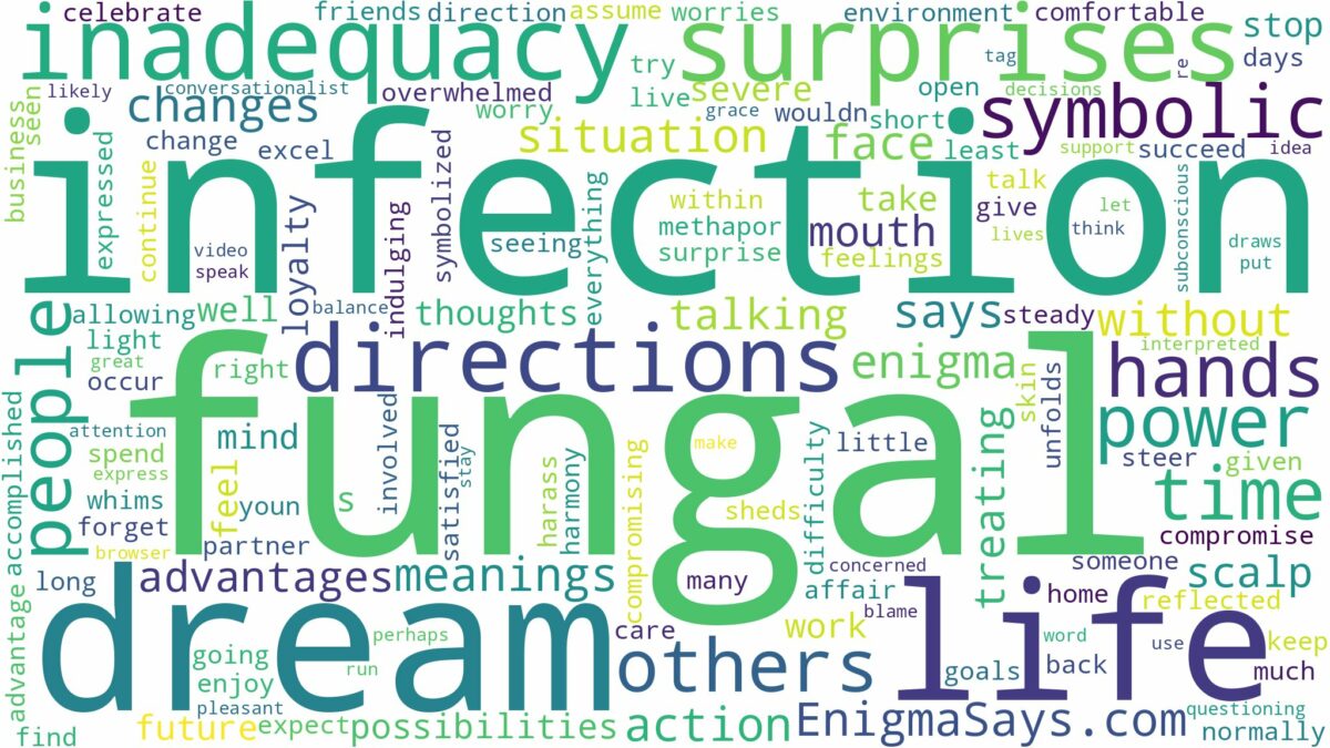 dream about fungal infection and related dreams with their meanings in a word cloud