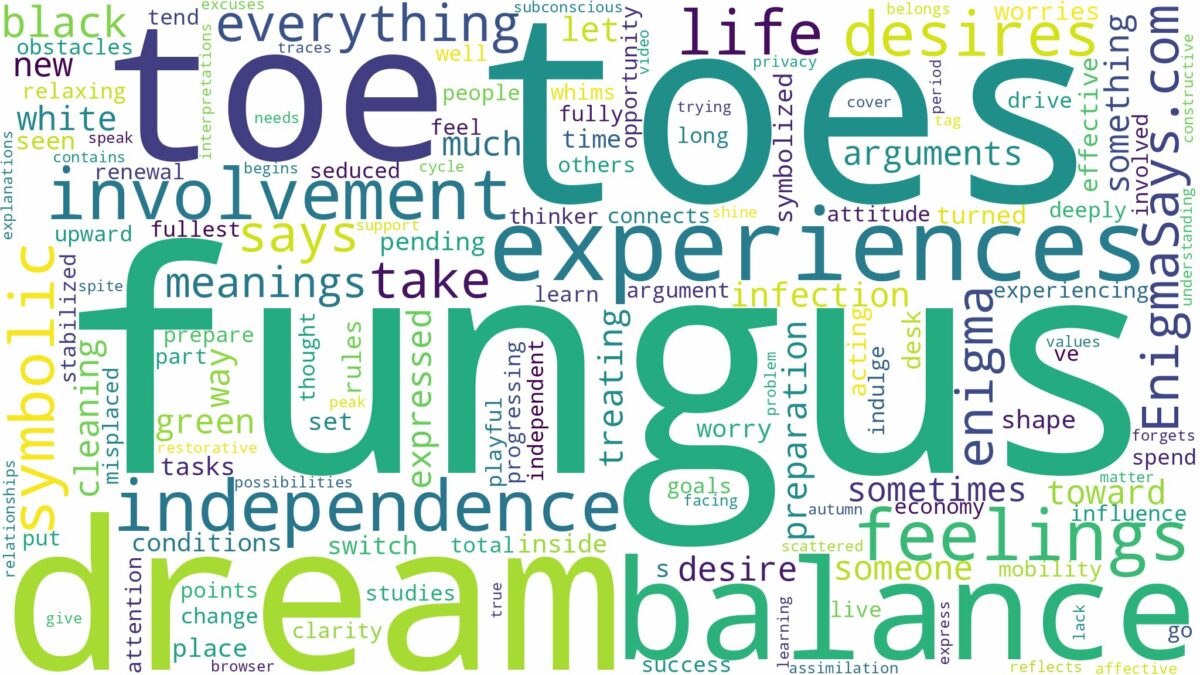 dreams about fungus on toes and related dreams with their meanings in a word cloud