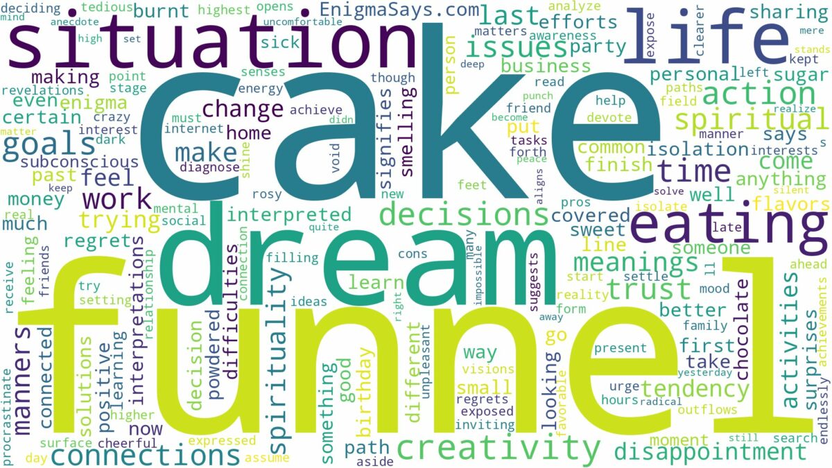 dream about funnel cake and related dreams with their meanings in a word cloud