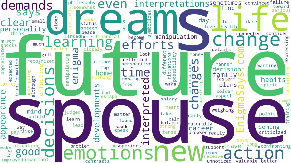 dream about future spouse and related dreams with their meanings in a word cloud