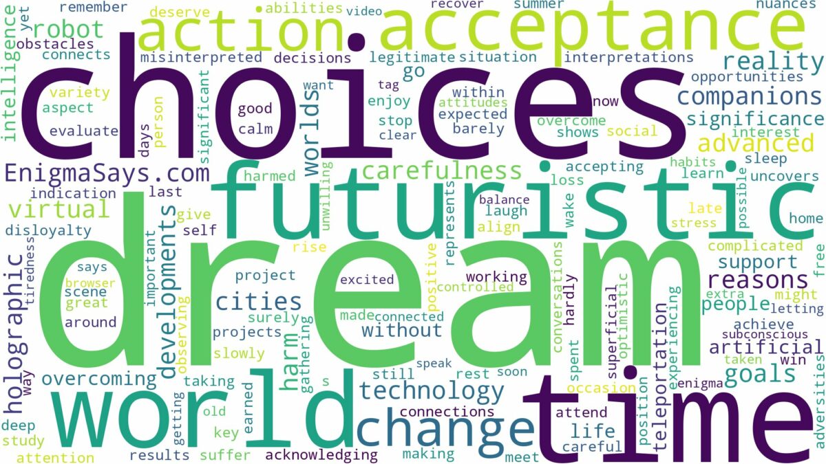 dream about futuristic world and related dreams with their meanings in a word cloud