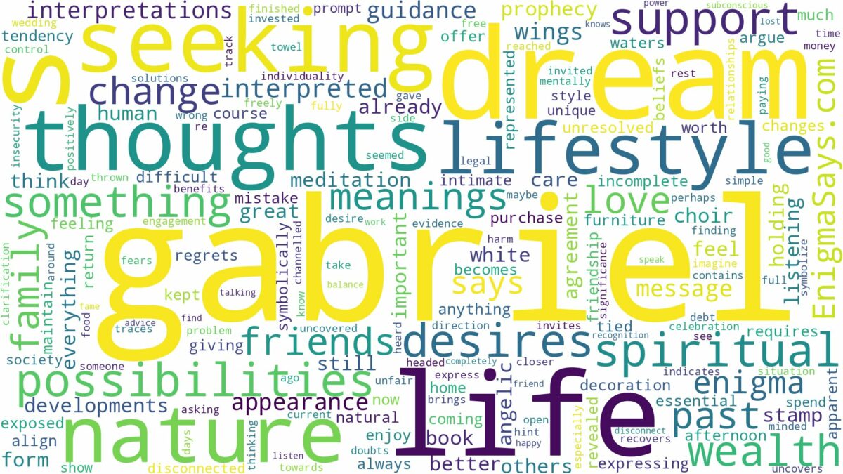 dream about gabriel and related dreams with their meanings in a word cloud