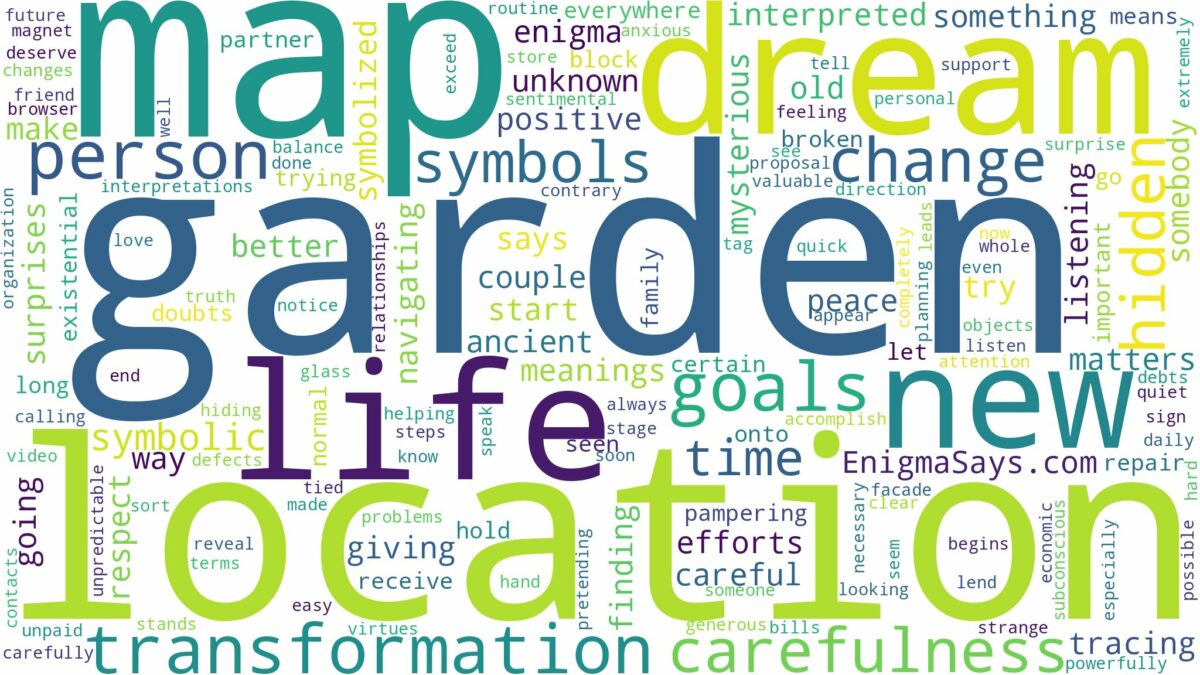 dream about garden location map and related dreams with their meanings in a word cloud