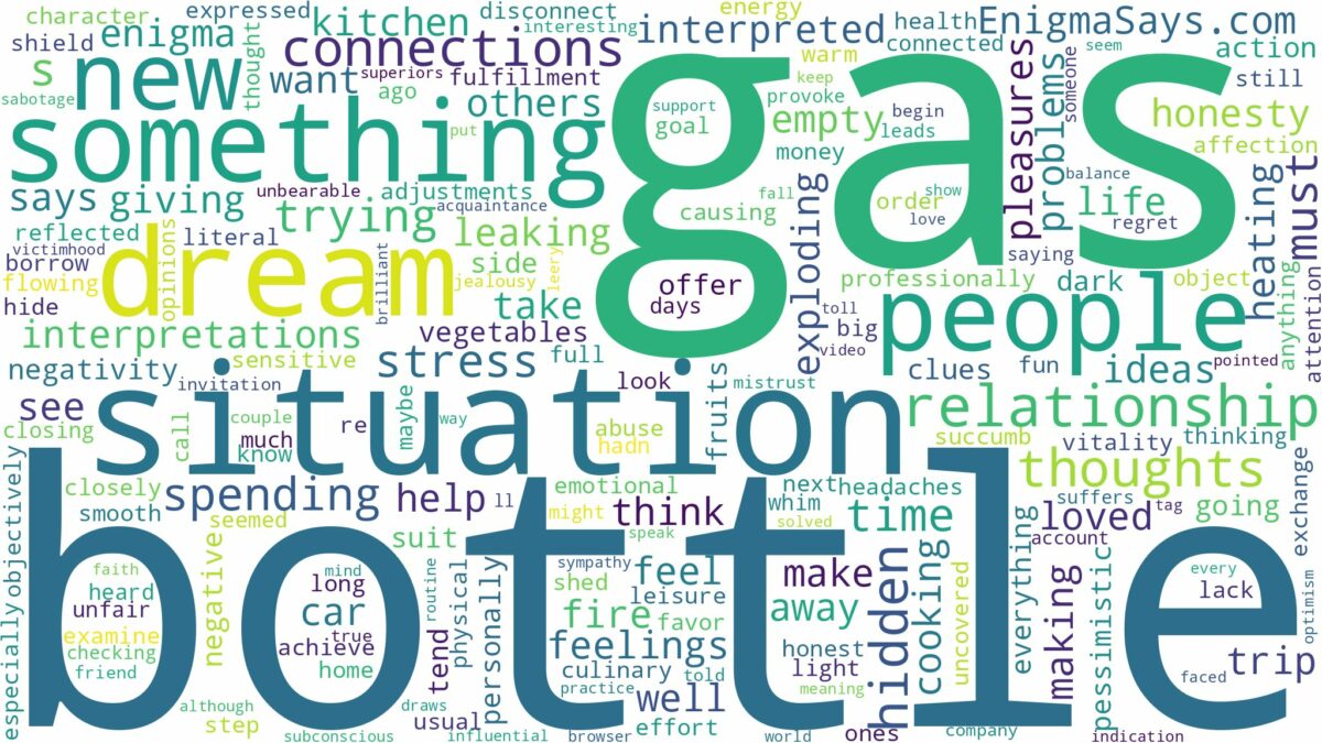 dreams about gas bottle and related dreams with their meanings in a word cloud