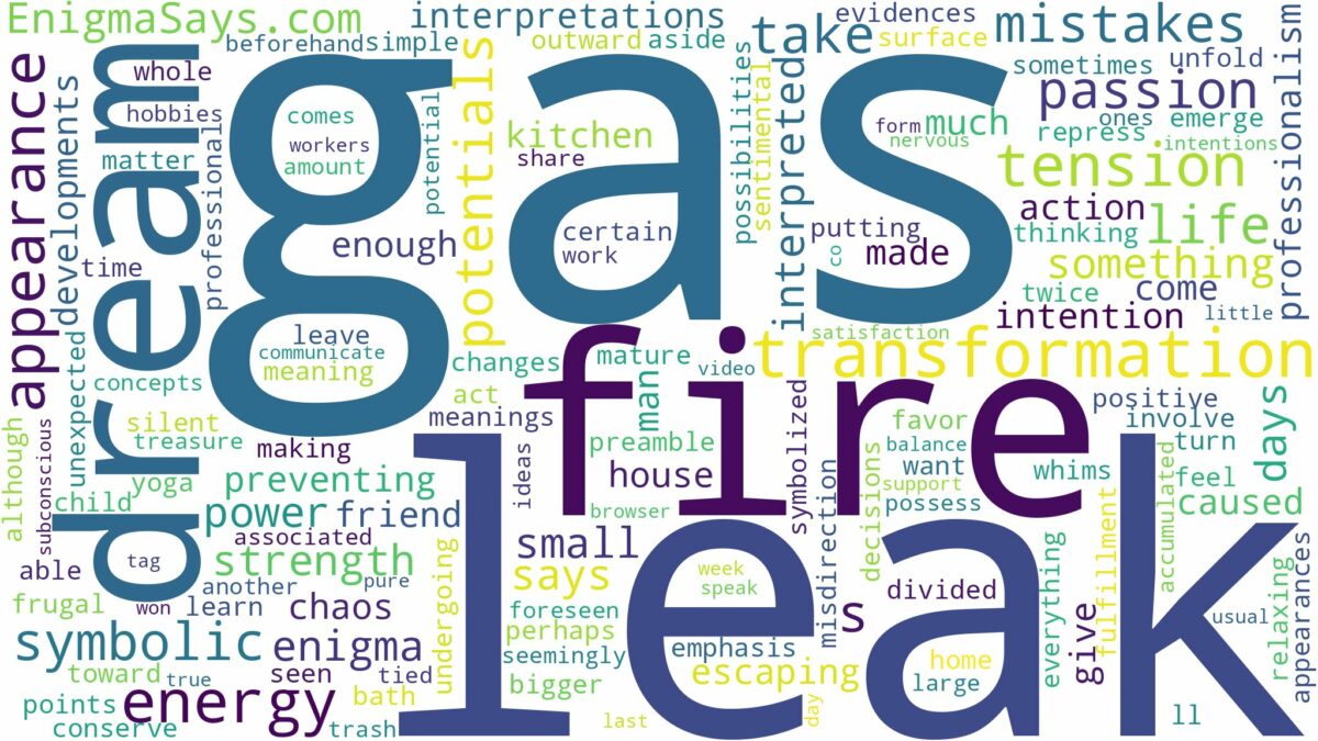 dreams about gas leak and fire and related dreams with their meanings in a word cloud