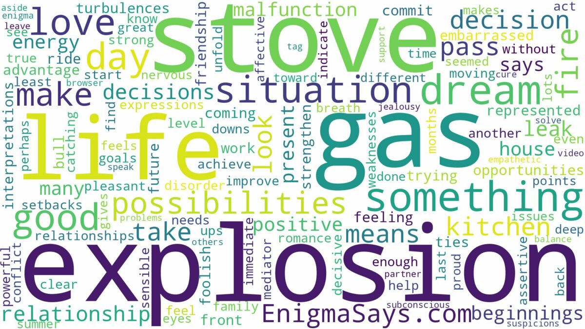 dreams about gas stove explosion and related dreams with their meanings in a word cloud