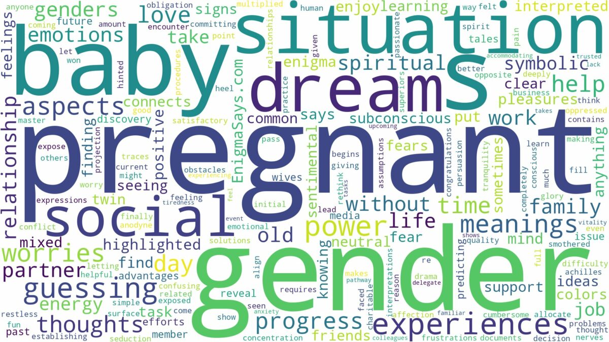 dream about gender while pregnant and related dreams with their meanings in a word cloud