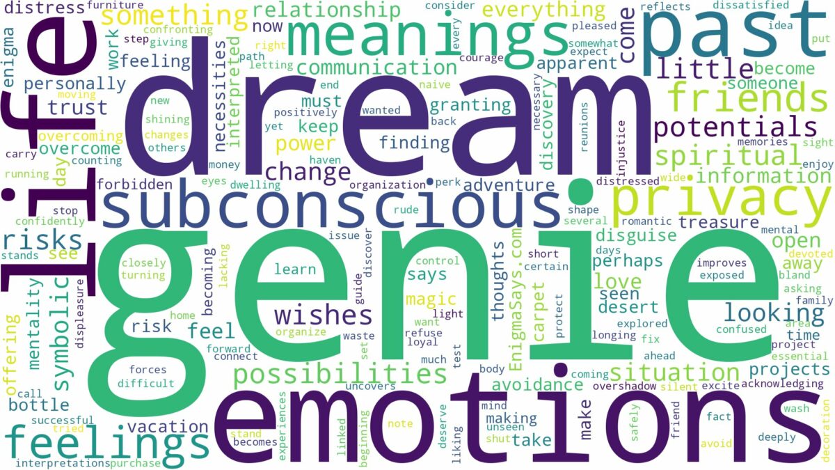 dream about genie and related dreams with their meanings in a word cloud