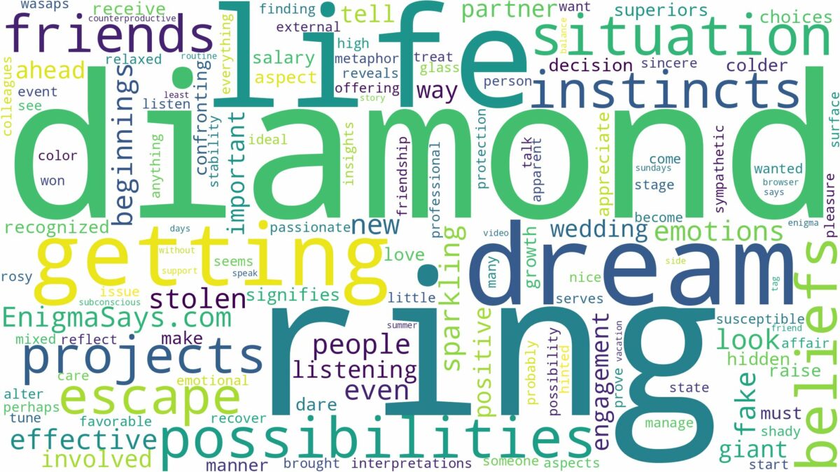 dreaming of getting a diamond ring and related dreams with their meanings in a word cloud