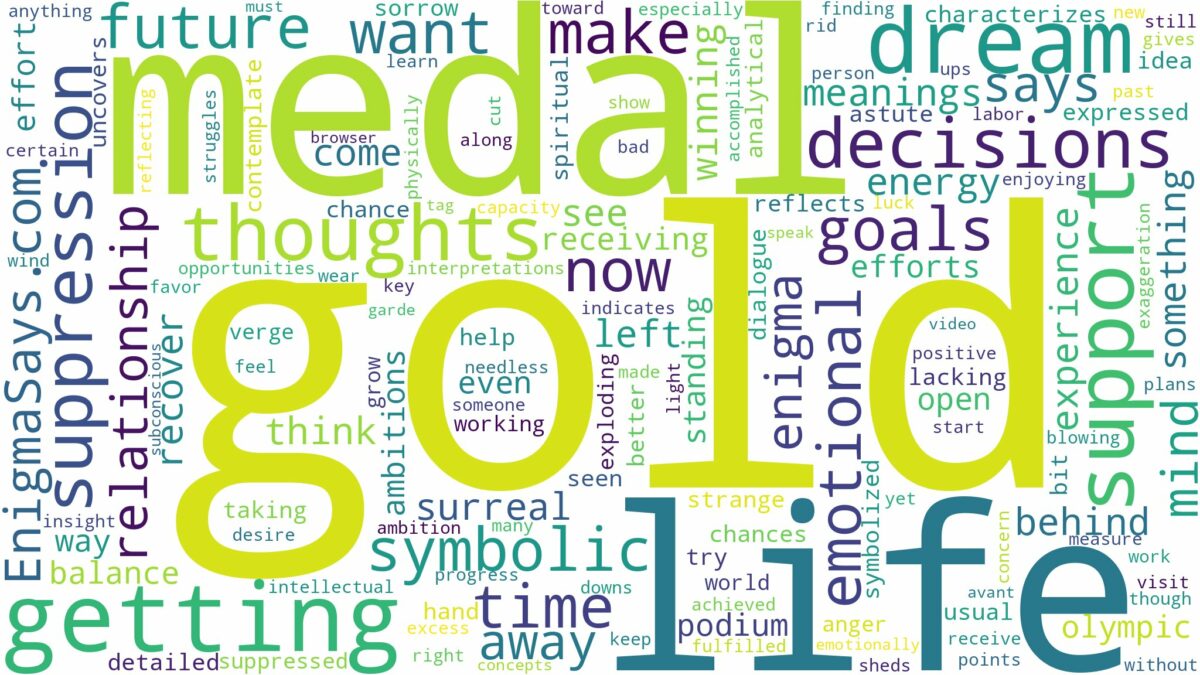 dreaming of getting a gold medal and related dreams with their meanings in a word cloud