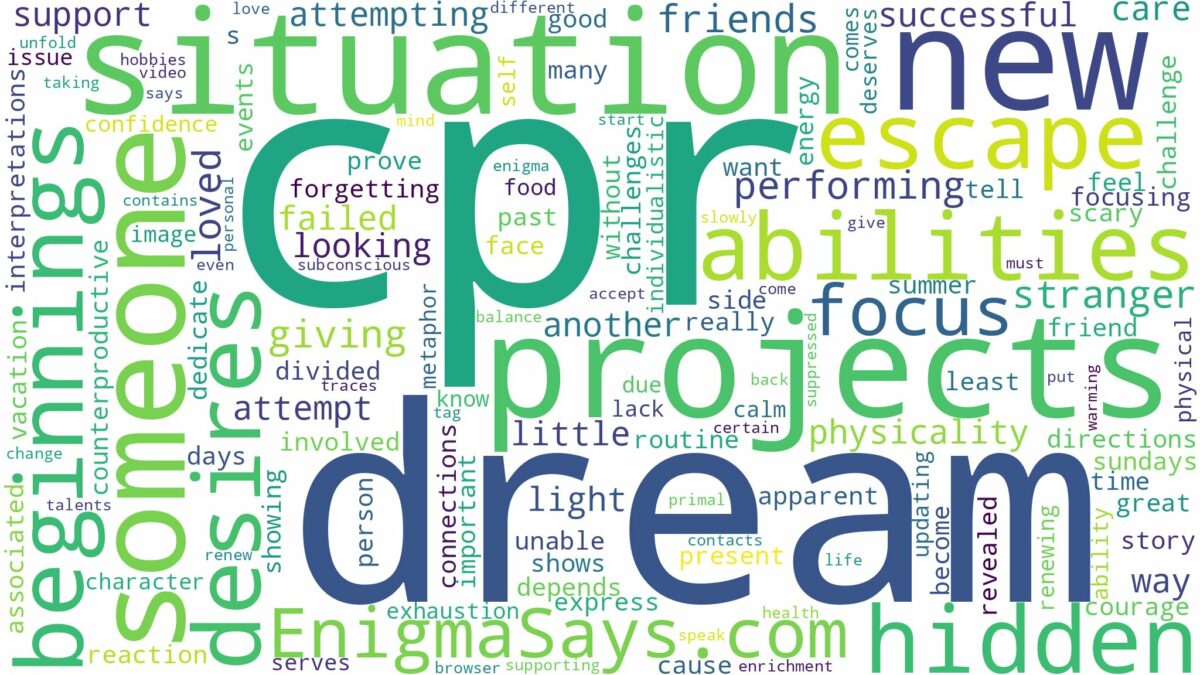 dream of doing cpr on someone and related dreams with their meanings in a word cloud