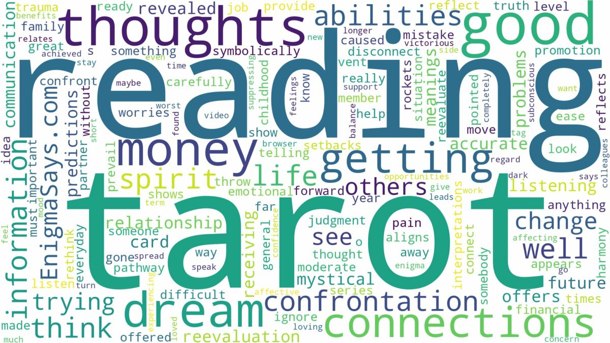 dreaming of getting a tarot reading and related dreams with their meanings in a word cloud