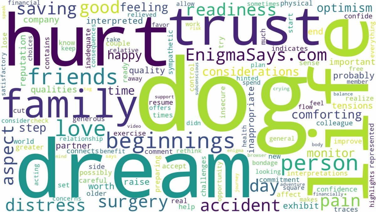 dream about a dog hurt and related dreams with their meanings in a word cloud