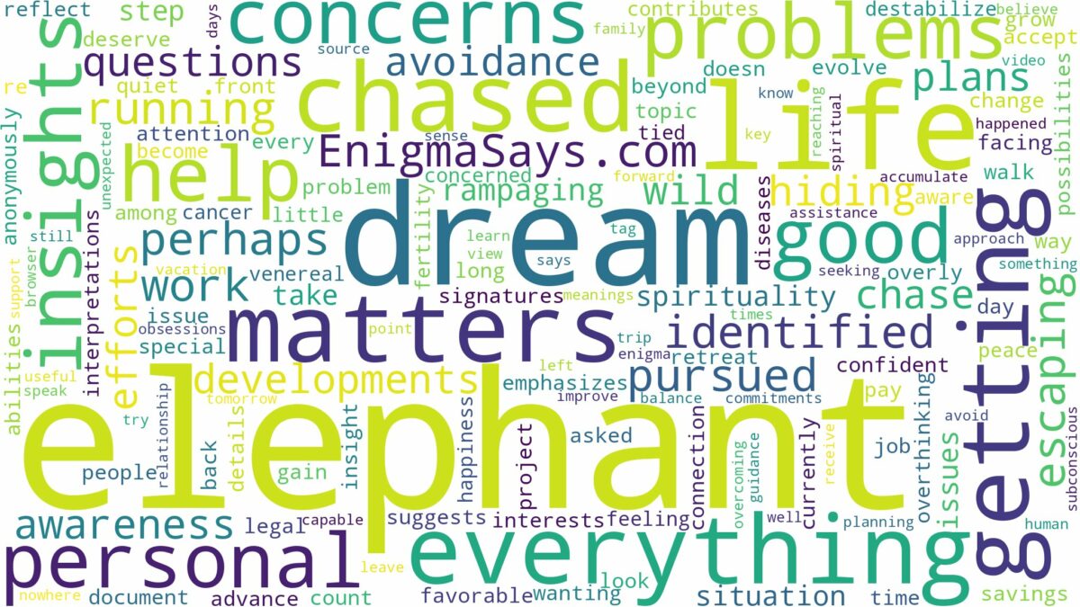 dreaming of getting chased by an elephant and related dreams with their meanings in a word cloud