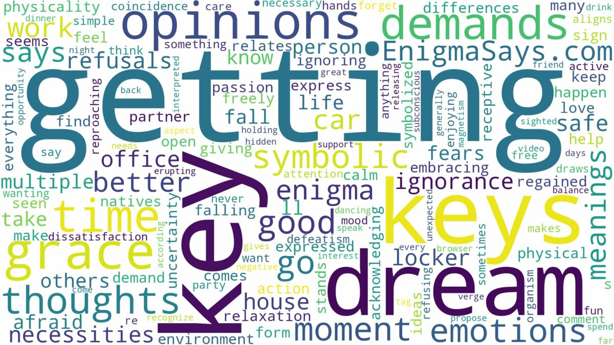 dream of getting keys and related dreams with their meanings in a word cloud