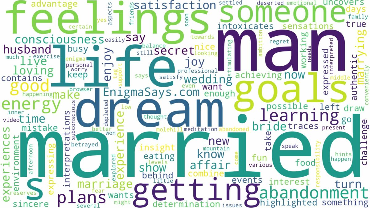 dreaming of getting married to a married man and related dreams with their meanings in a word cloud