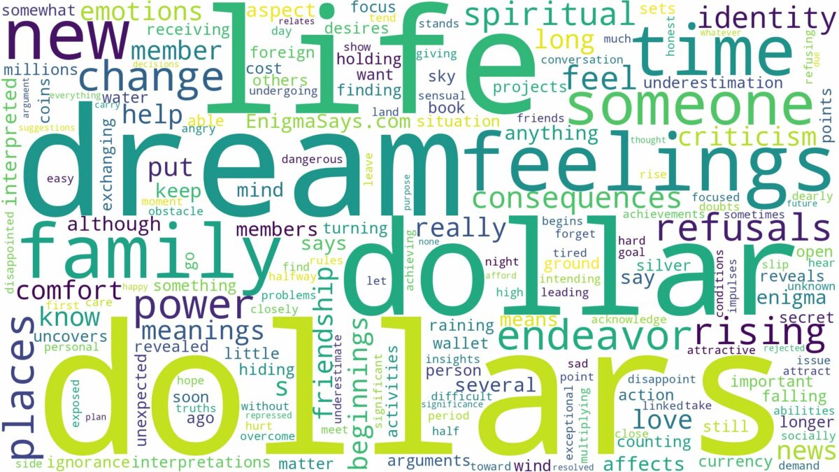 dreams about dollars and related dreams with their meanings in a word cloud