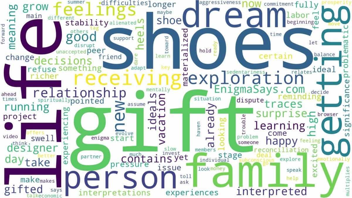 dreaming of getting shoes as a gift and related dreams with their meanings in a word cloud