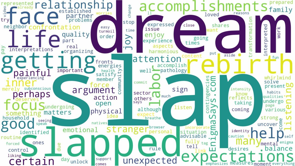 dreaming of getting slapped in the face and related dreams with their meanings in a word cloud